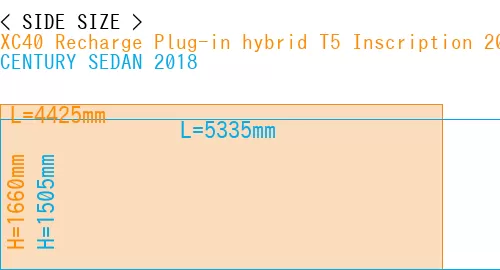 #XC40 Recharge Plug-in hybrid T5 Inscription 2018- + CENTURY SEDAN 2018